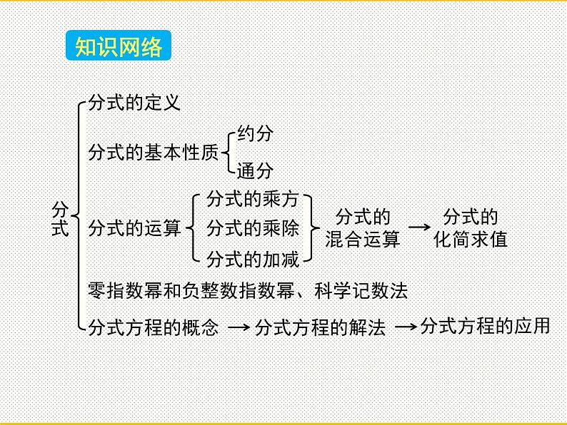 第十五章  分式复习与小结课件 人教版八年级上册第3页