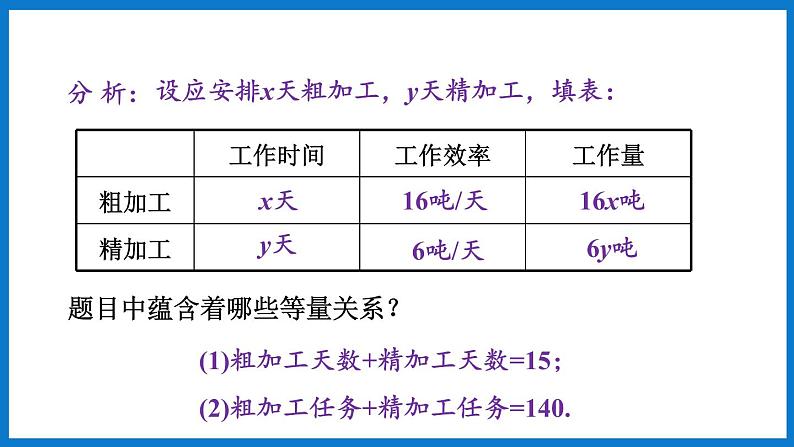 第3课时  二元一次方程组的简单应用第5页