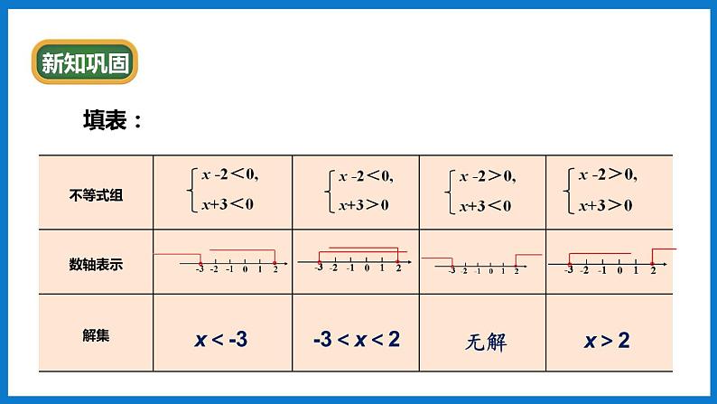 华师大版七年级数学下册8.3  一元一次不等式组（课件）06