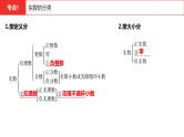 中考总复习数学（安徽地区）-第1章实数课件