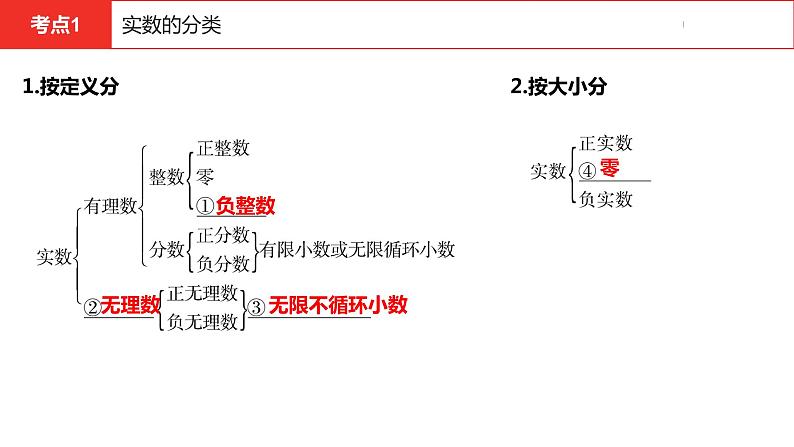 中考总复习数学（安徽地区）-第1章实数课件04