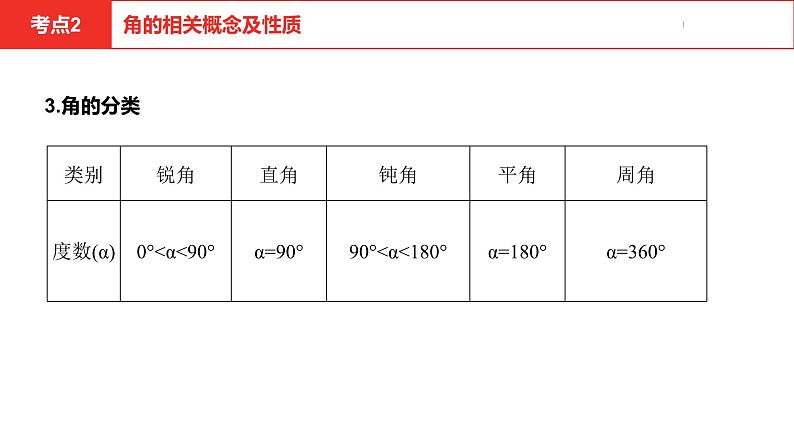 中考总复习数学（安徽地区）-第4章　角、相交线、平行线课件08