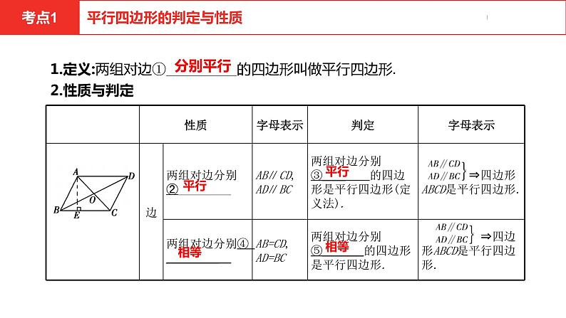 中考总复习数学（安徽地区）-第5章平行四边形与多边形课件第4页