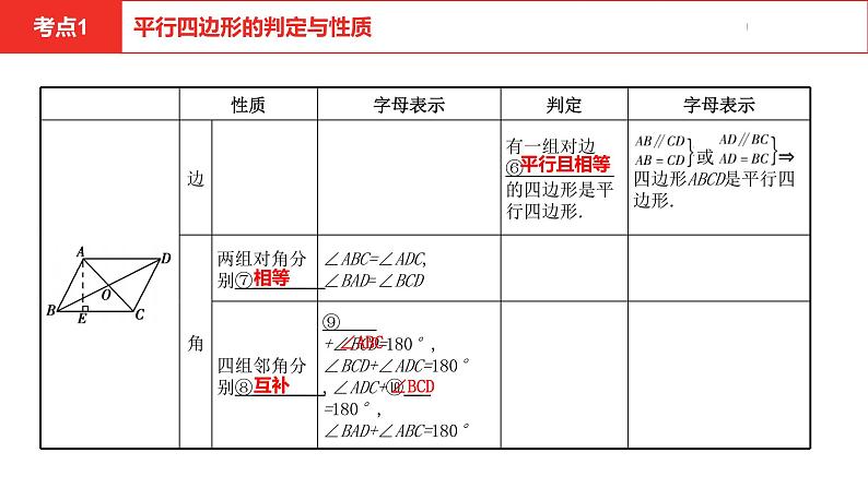 中考总复习数学（安徽地区）-第5章平行四边形与多边形课件第5页