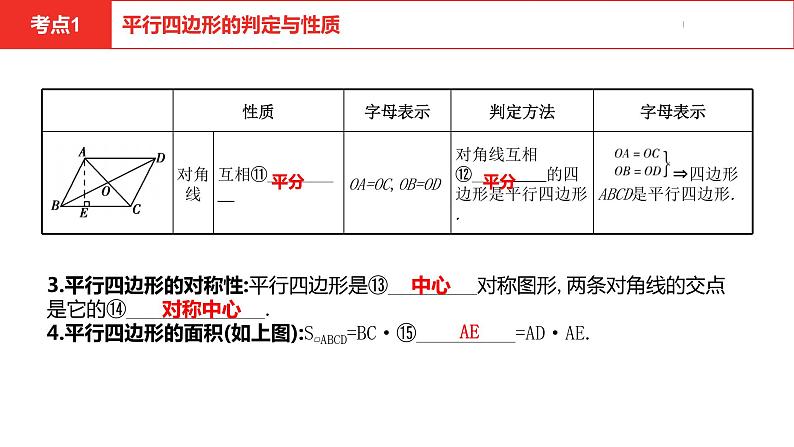 中考总复习数学（安徽地区）-第5章平行四边形与多边形课件第6页