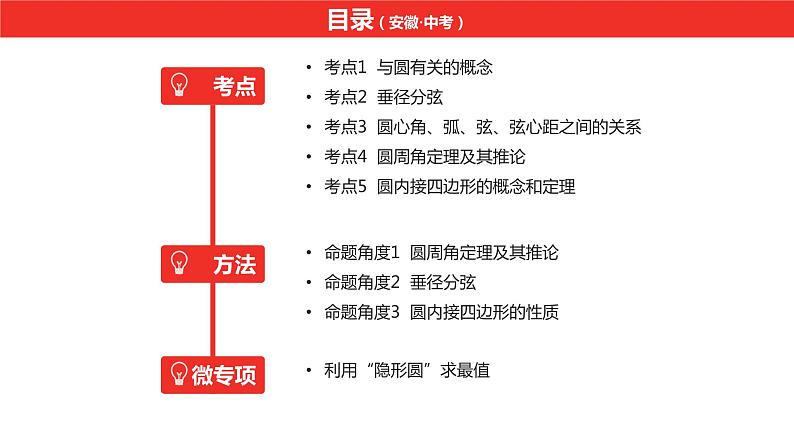 中考总复习数学（安徽地区）-第6章与圆有关的概念及性质课件02