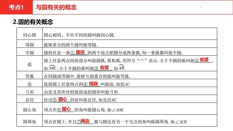 中考总复习数学（安徽地区）-第6章与圆有关的概念及性质课件05