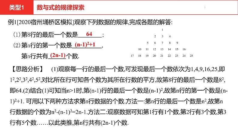 中考总复习数学（安徽地区）题型4规律探索题课件04