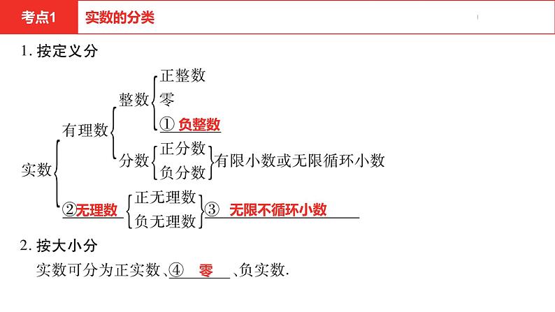 中考总复习数学（河北地区）1第一章实 数课件04