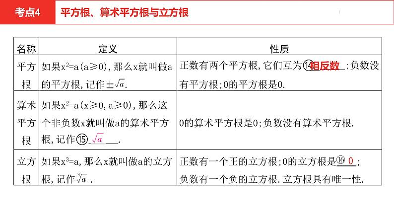 中考总复习数学（河北地区）1第一章实 数课件08