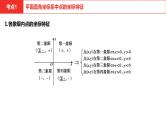 中考总复习数学（河北地区）3第三章函数及其图象课件
