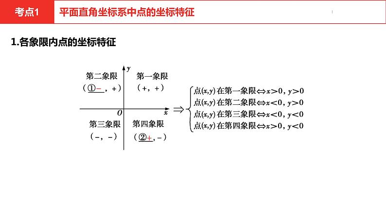 中考总复习数学（河北地区）3第三章函数及其图象课件04