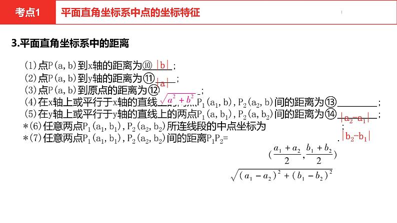 中考总复习数学（河北地区）3第三章函数及其图象课件06