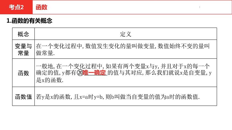 中考总复习数学（河北地区）3第三章函数及其图象课件08