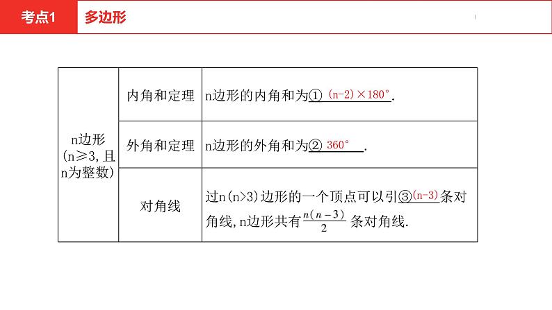 中考总复习数学（河北地区）6第五章四边形课件第4页