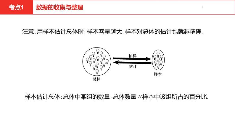 中考总复习数学（河北地区）9第八章统计与概率课件06