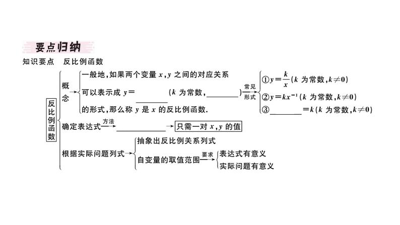 北师大版九年级数学上第六章反比例函数6.1 反比例函数课堂习题课件02