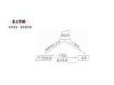 北师大版九年级数学上第一章特殊平行四边形1.2第2课矩形的判定课堂习题课件