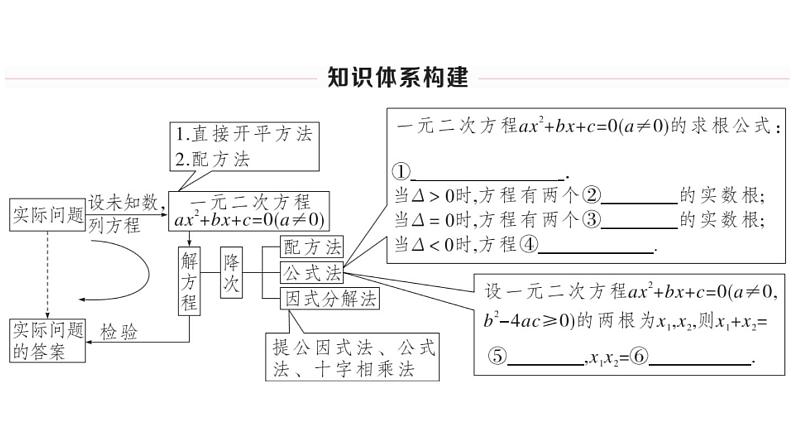 北师大版九年级数学上第二章一元二次方程本章小结与复习课后习题课件第2页