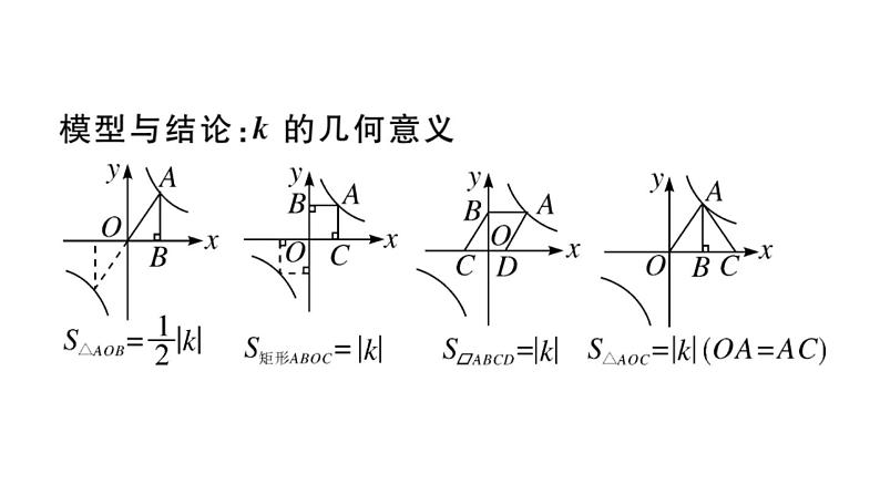 北师大版九年级数学上第六章反比例函数模型构建专题：反比例函数中k的几何意义课后习题课件第2页