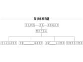 北師大版九年級數(shù)學上第三章概率的進一步認識本章小結(jié)與復習課后習題課件