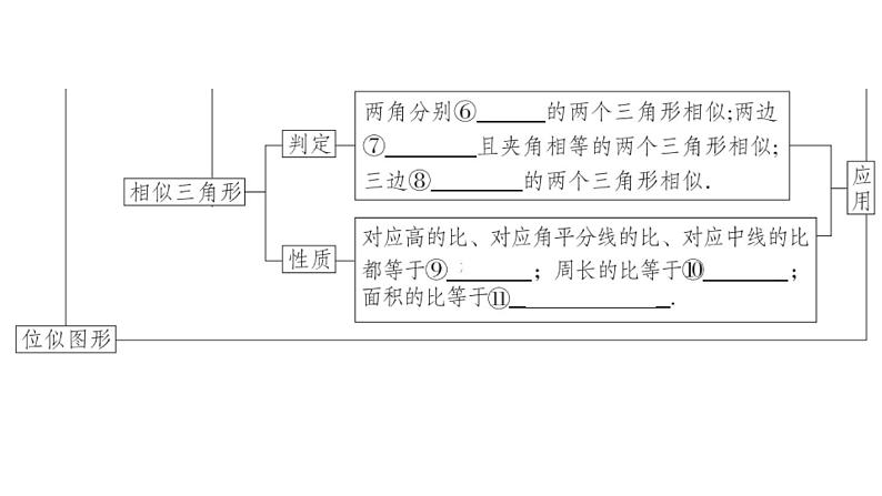 北师大版九年级数学上第四章图形的相似本章小结与复习课后习题课件第3页