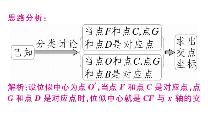 北师大版九年级数学上第四章图形的相似易错易混集训：图形的位似课后习题课件第7页