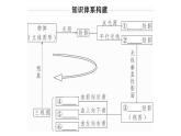 北師大版九年級數(shù)學(xué)上第五章投影與視圖本章小結(jié)與復(fù)習(xí)課后習(xí)題課件