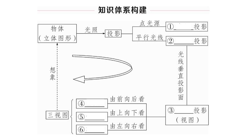 北师大版九年级数学上第五章投影与视图本章小结与复习课后习题课件第2页