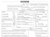 北师大版九年级数学上第一章特殊平行四边形小结与复习课后习题课件课后习题课件