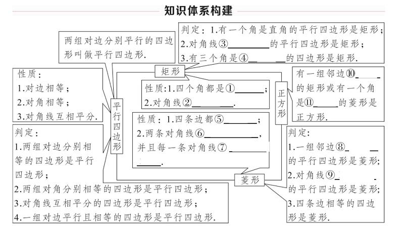 北师大版九年级数学上第一章特殊平行四边形小结与复习课后习题课件课后习题课件第2页