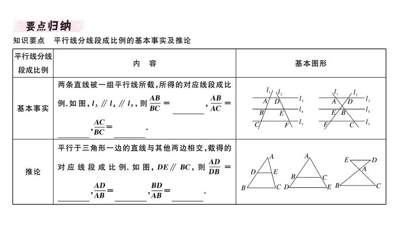 北师大版九年级数学上第四章图形的相似4.2 平行线分线段成比例课堂习题课件02