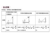 北师大版九年级数学上第四章图形的相似4.6 利用相似三角形测高课堂习题课件