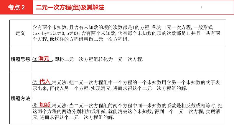 中考总复习数学（河南地区）第二章方程(组)与不等式(组)课件06