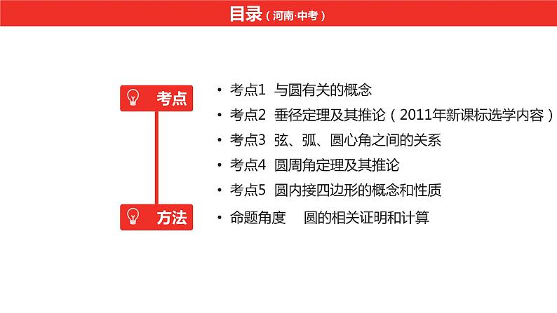 中考总复习数学（河南地区）第六章圆课件第2页