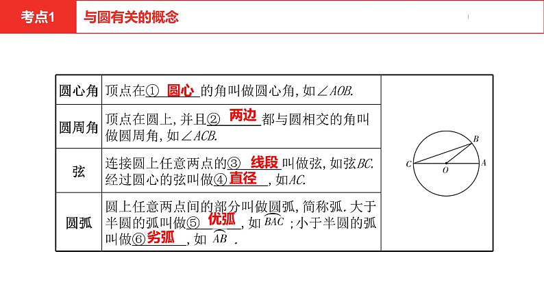 中考总复习数学（河南地区）第六章圆课件第4页