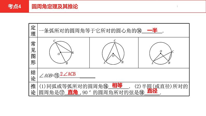 中考总复习数学（河南地区）第六章圆课件第8页