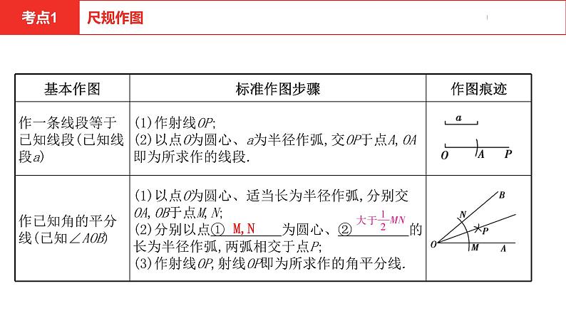 中考总复习数学（河南地区）第七章图形的变化课件04