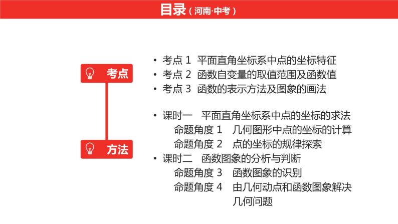 中考总复习数学（河南地区）第三章函　数课件02