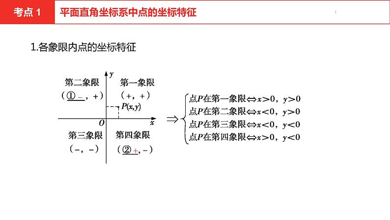 中考总复习数学（河南地区）第三章函　数课件第4页