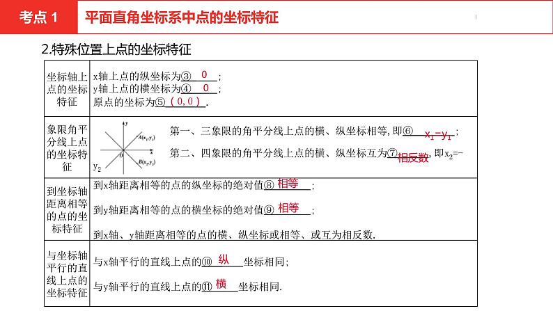 中考总复习数学（河南地区）第三章函　数课件第5页