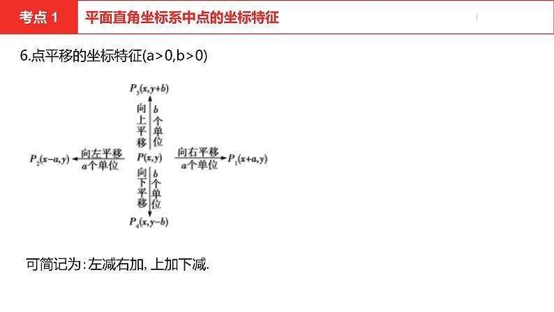 中考总复习数学（河南地区）第三章函　数课件第8页