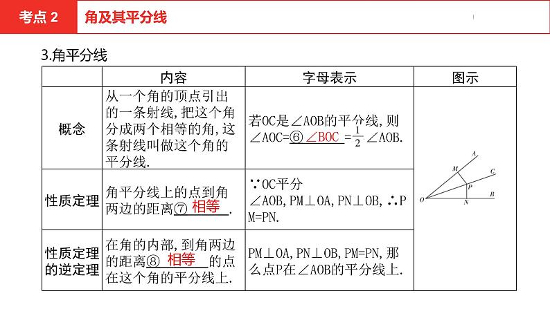 中考总复习数学（河南地区）第四章三角形课件07