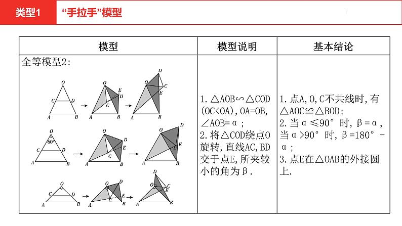 中考总复习数学（河南地区）题型帮题型二类比、拓展探究题课件第6页