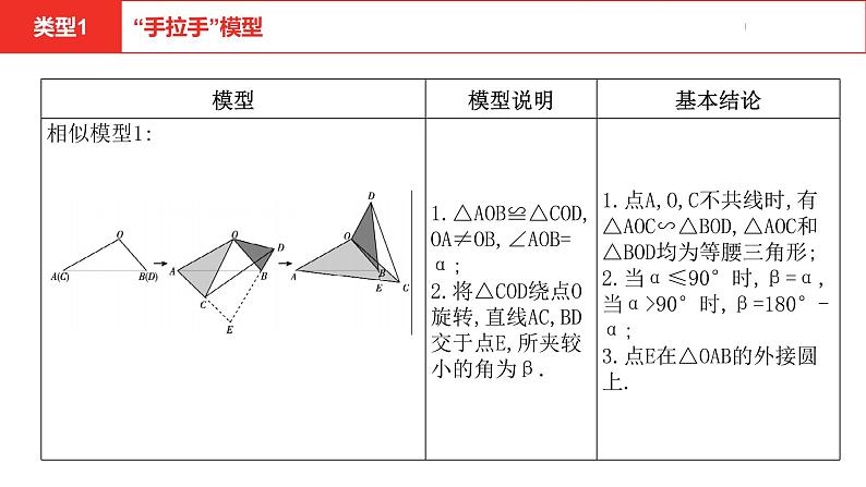 中考总复习数学（河南地区）题型帮题型二类比、拓展探究题课件第7页