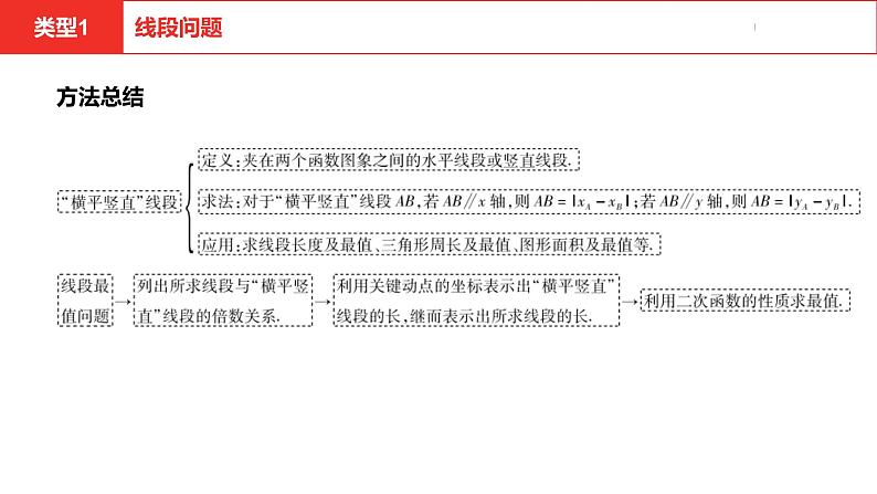 中考总复习数学（河南地区）题型三二次函数综合题课件04