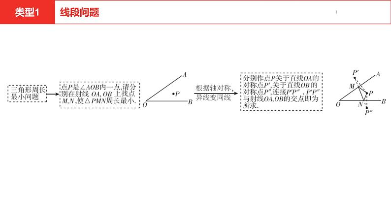 中考总复习数学（河南地区）题型三二次函数综合题课件07