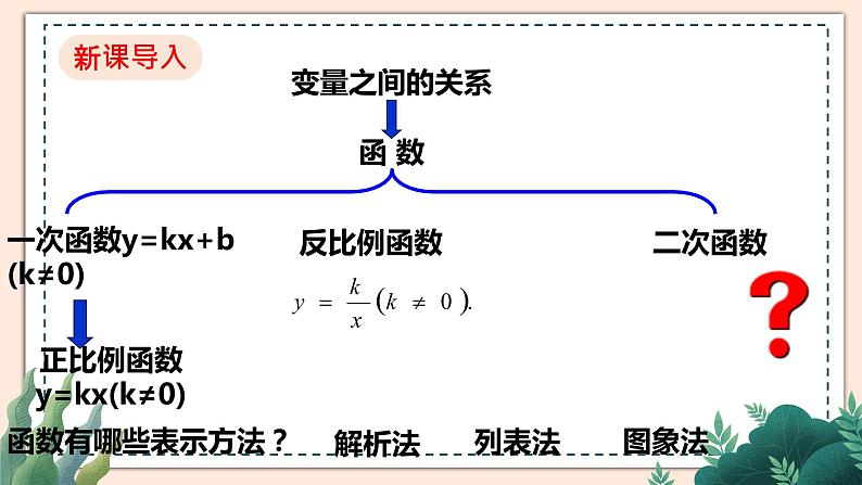 2.1《二次函数 》课件第3页