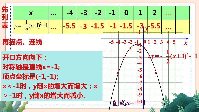 2.2《二次函数的图像与性质》（第4课时）课件05