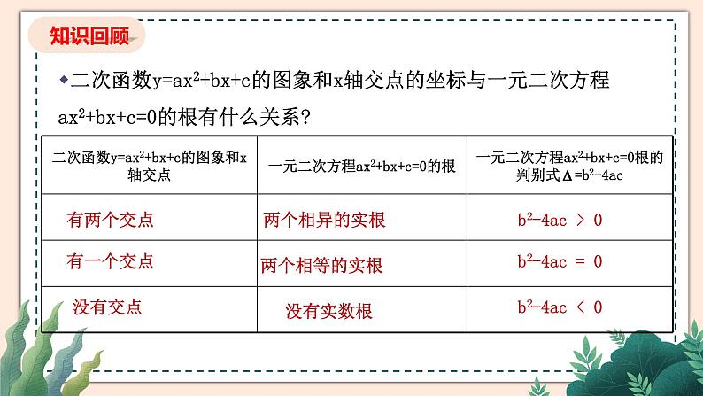 2.5《二次函数与一元二次方程》（第2课时）课件03